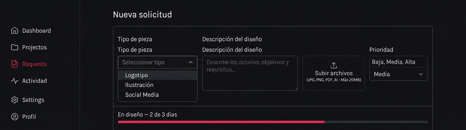 Panel de solicitud